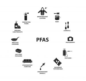 PFAS diagram